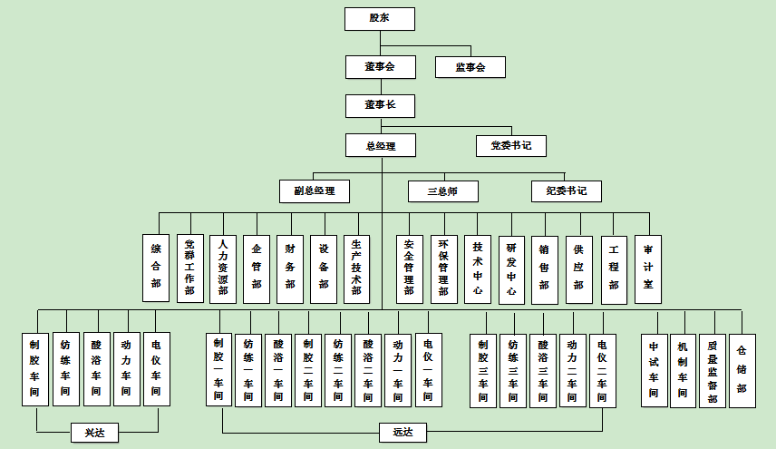 k8凯发赢家一触即发（唐山k8凯发赢家一触即发远达纤维有限公司）2023年度社会责任报告 - 社会责任 - k8凯发赢家一触即发